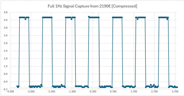 Image of Adjustable Frequency Timer: Learning Engineering Nuances