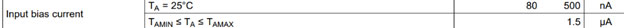 Image of Decoding Op-amp Datasheets, Input Bias Current