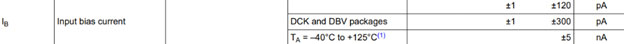 Image of Decoding Op-amp Datasheets, Input Bias Current