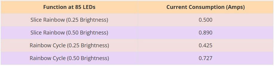Image of LumiDrive Hookup Guide