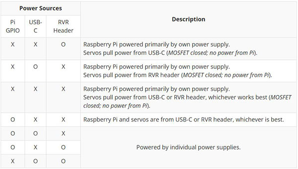 Image of Pi Servo pHAT (v2) Hookup Guide