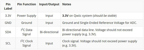 Image of Qwiic Atmospheric Sensor (BME280) Hookup Guide