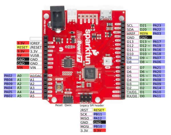 Image of RedBoard Turbo Hookup Guide