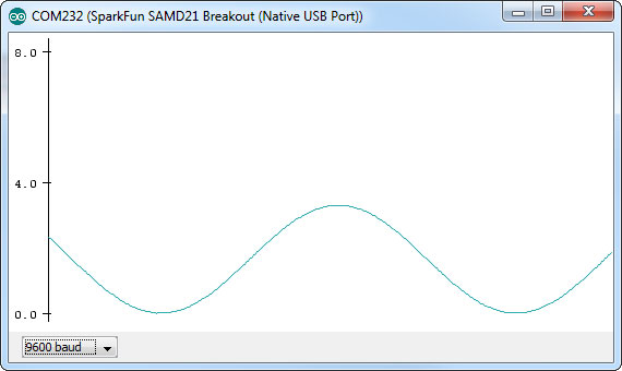 Image of RedBoard Turbo Hookup Guide