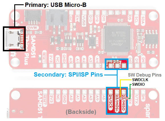 Image of SAMD51 Thing Plus Hookup Guide