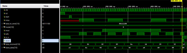 Image of SPI Controller Peimplementation in SystemVerilog
