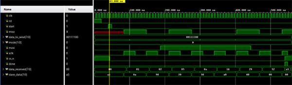 Image of SPI Controller Peimplementation in SystemVerilog