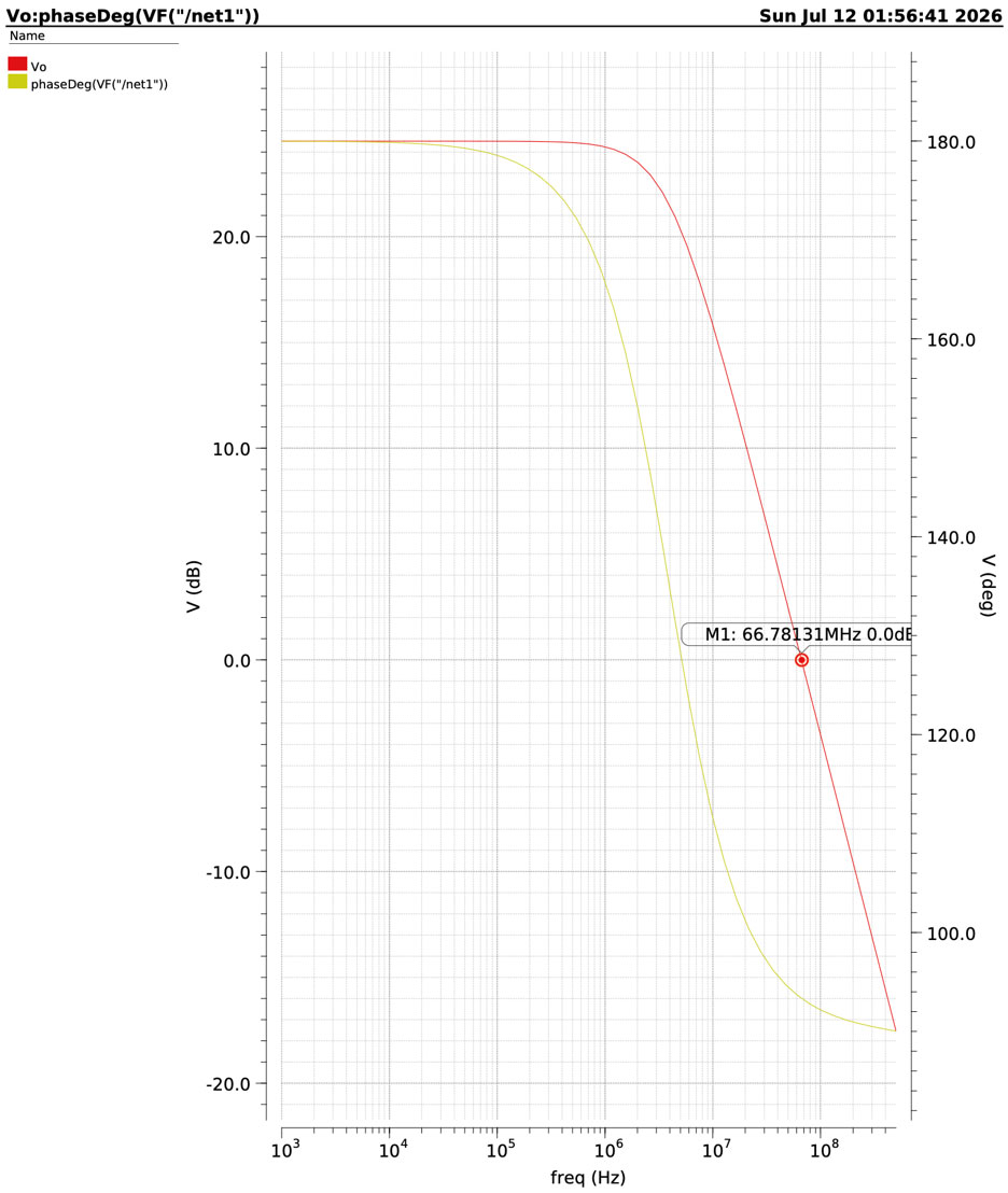 Image of Sizing of a Common Source Amplifier Circuit Using gm/Id Methodology