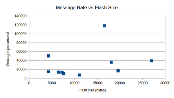 Image of Smaller printf Debugging