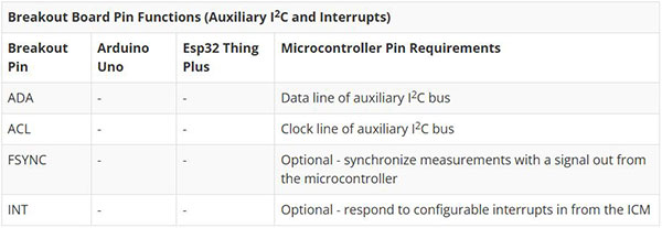 Image of SparkFun 9DoF IMU (ICM-20948) Breakout Hookup Guide