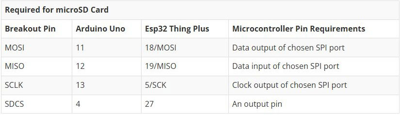 Image of TFT LCD Breakout 1.8in 128x160 Hookup Guide