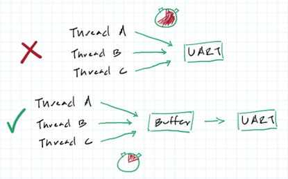 Image of Thread-safe printf Debugging - Part 1