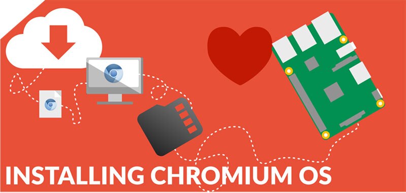 Figure 1: Installing Chromium OS