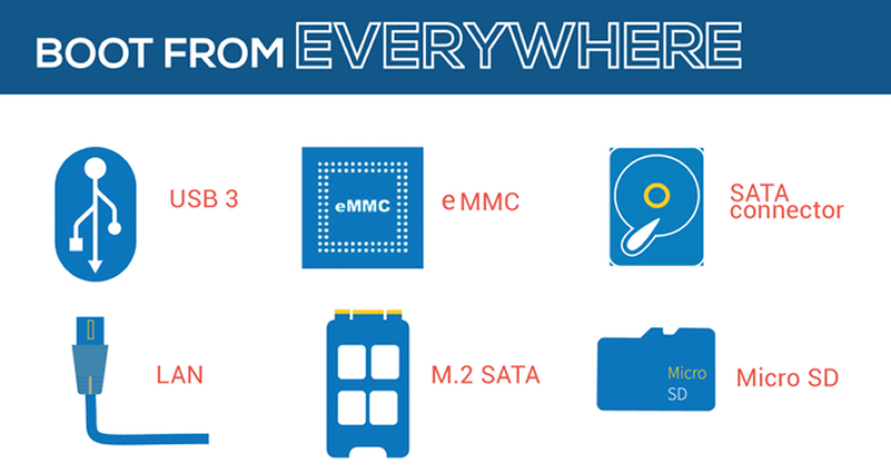 UDOO X86-Is this the best maker board ever fig3