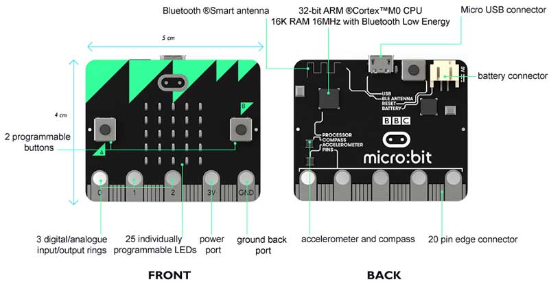 Image of BBC micro:bit development board