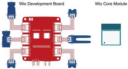 Image of Wio Development Board