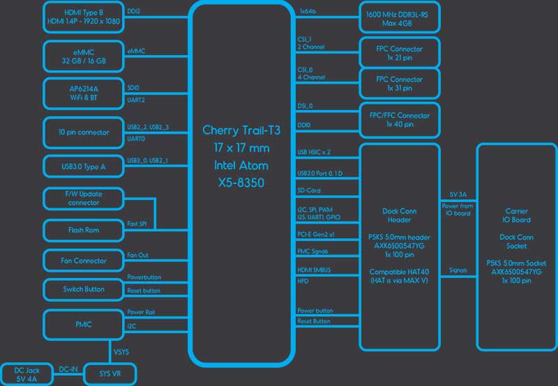 Image of Intel Z8350 Features