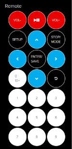 A Quick Overview of Your Adafruit IO Dashboard Blocks