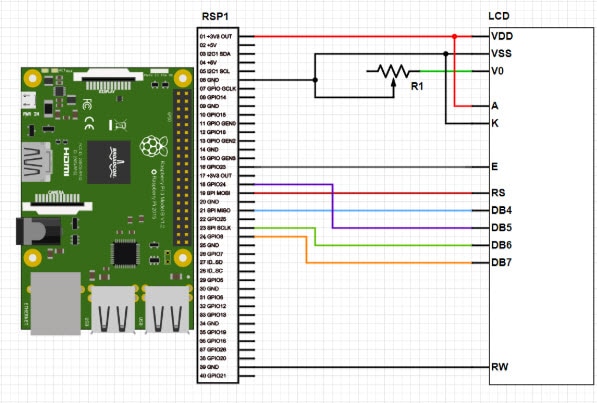 How to Connect a Raspberry Pi to a 16 x 2 LCD Display