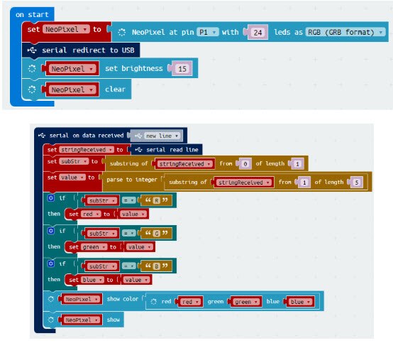 How to Create Your Own IoT-Controlled NeoPixel