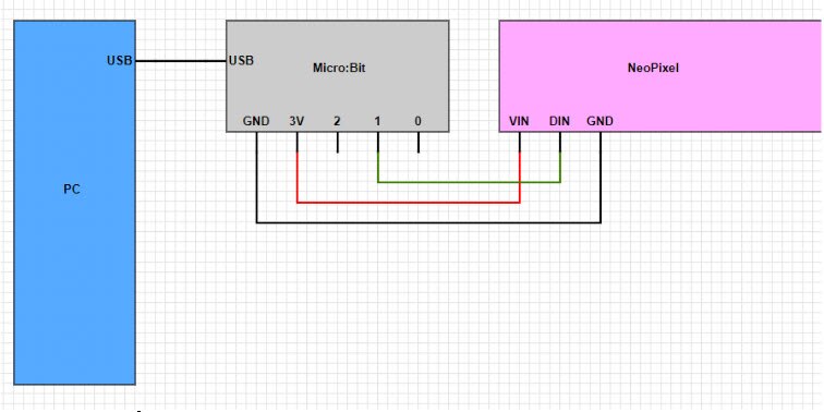 How to Create Your Own IoT-Controlled NeoPixel