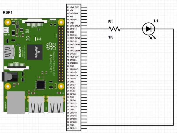 How to Make a Raspberry Pi Flasher