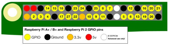 How to Make a Raspberry Pi Flasher