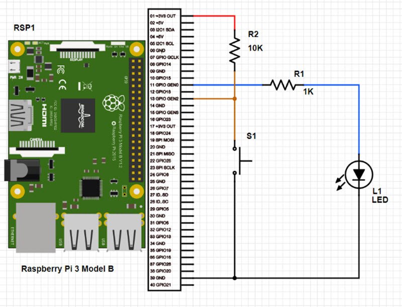 Increase Your Knowledge of the GPIO C Library