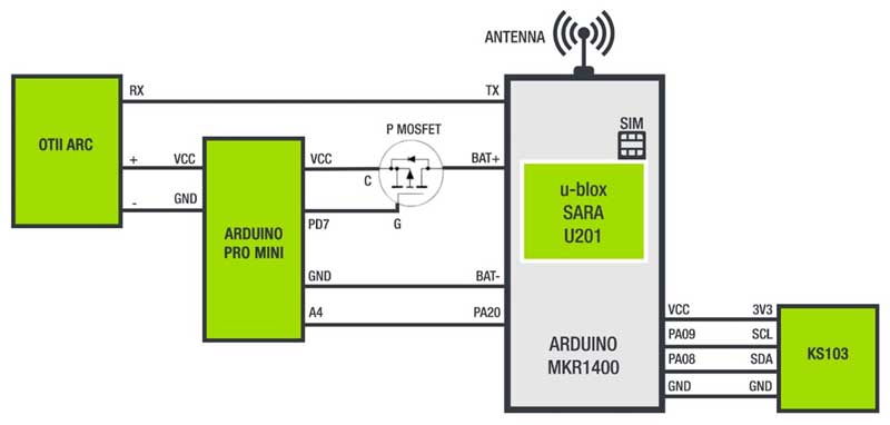 Sea level measurement station set-up overview with MOSFET