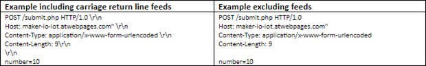 How To Post Data using the Particle Photon