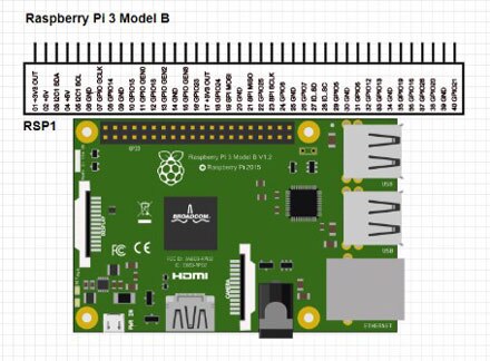 How To Set Up a Raspberry Pi as an IoT Device