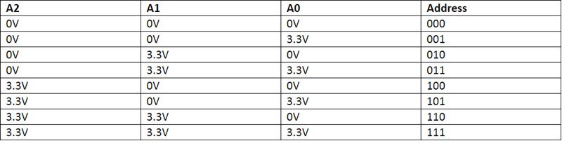 How To Use the I2C Module on the Particle Photon