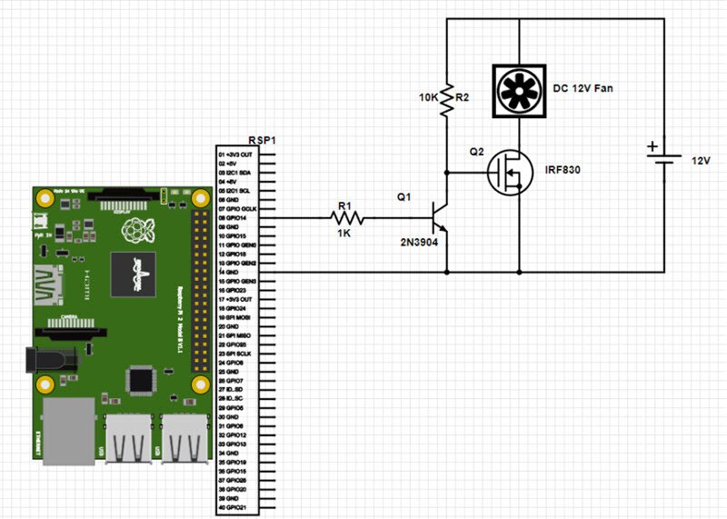 How to Control a DC Fan Using the Raspberry Pi