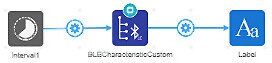 How to Send Data Over Bluetooth in the DigiKey IoT Studio