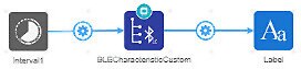 How to Send Data Over Bluetooth in the DigiKey IoT Studio
