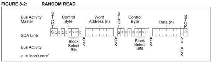 How to Use Serial EEPROM for Storing Data