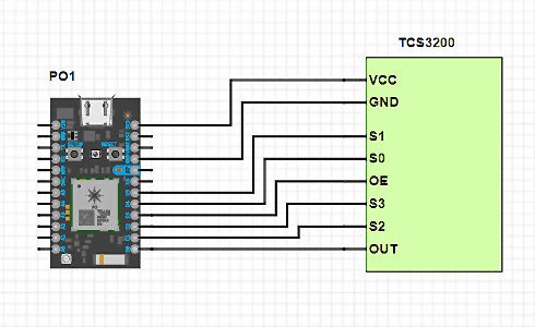 How to Use a Color Sensor With the Particle Photon