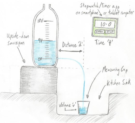 Electronics: Beginning with the Basics