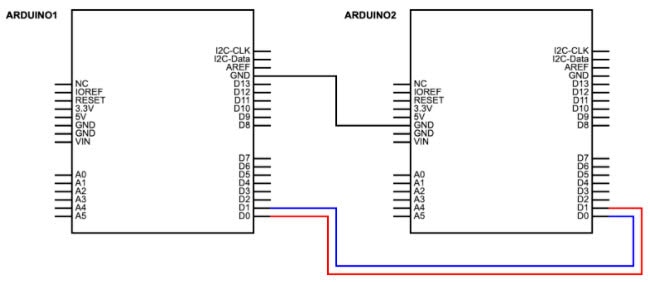 How to Connect Different External Modules to an Arduino