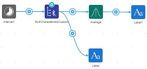 How to Use the Average Element in the DigiKey IoT Studio