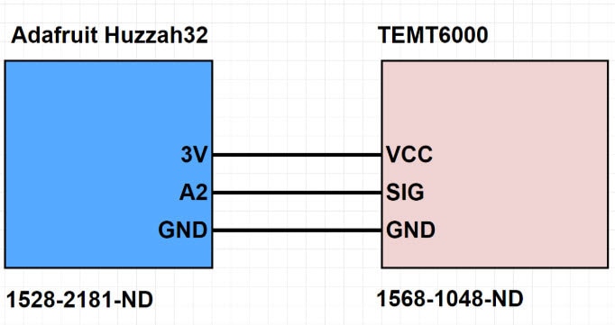 How to Use the Average Element in the DigiKey IoT Studio