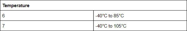 Understanding STM32 Naming Conventions