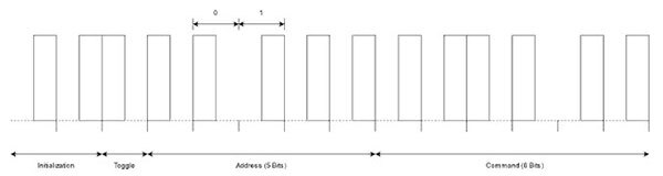 Understanding the Basics of Infrared Communications