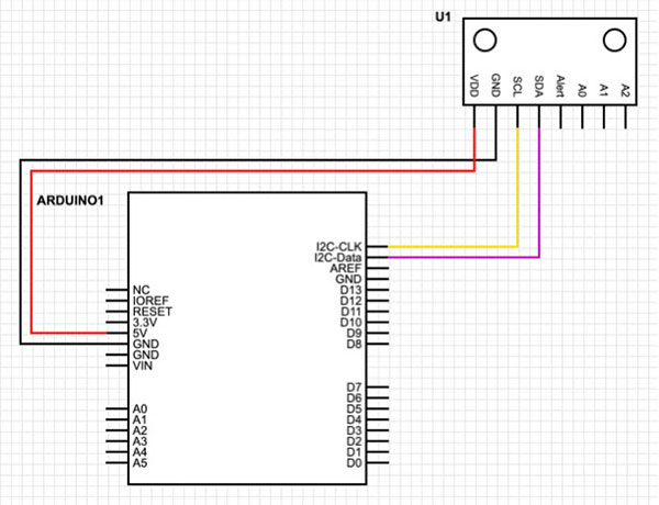 Getting Started with the MCP9808 Temperature Sensor Breakout