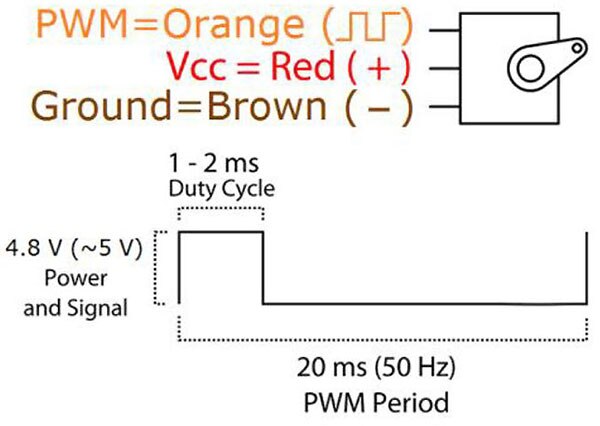 How to Control Servo Motors with a Raspberry Pi