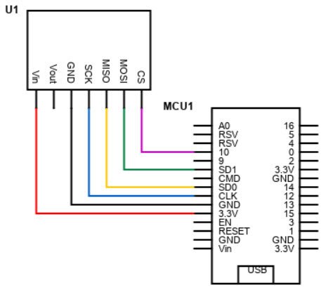 How to Use Wired Communication with an ESP8266