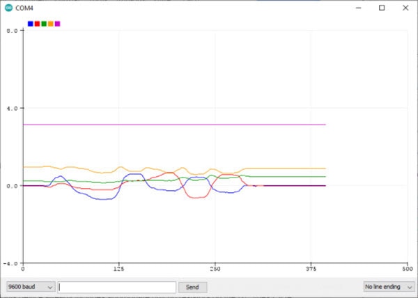 How to interface an IMU with an ESP8266