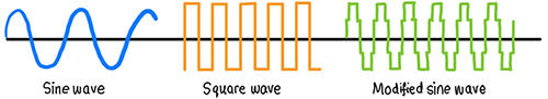 image of How Do Inverters Work