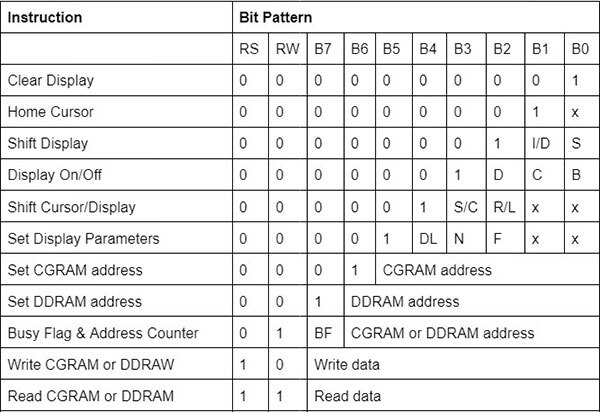 Understanding Standard Character LCD Communication Protocol