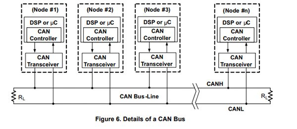 An Introduction to CAN Bus